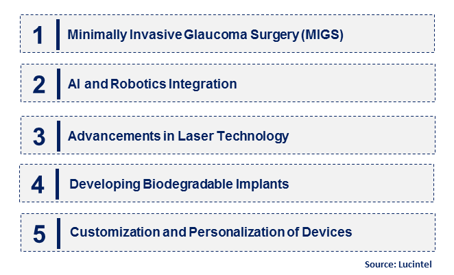 Emerging Trends in the Glaucoma Surgery Device Market